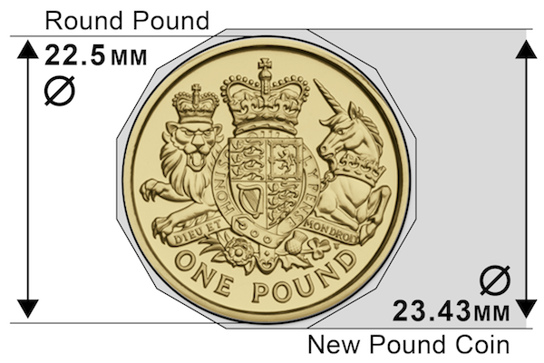 change-checker-new-one-pound-dimensions